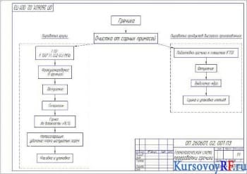 Чертеж  технологической схемы переработки гречихи