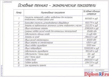 Схема основные технико-экономические показатели (формат А1)