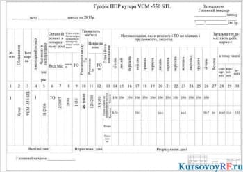 Планирование и организация ремонта куттера VCM -550 STL