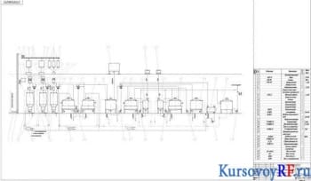 Курсовой проект отделения варки пивоваренного завода