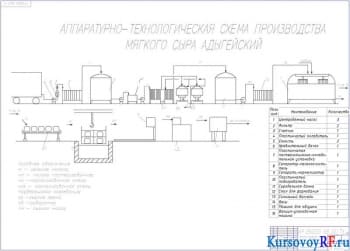 Технология изготовления мягкого сыра. Вычисление пластинчатого теплообменника