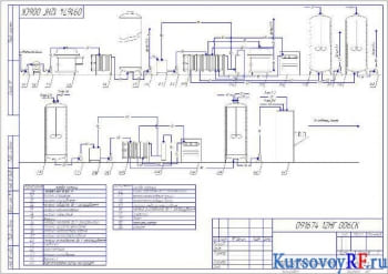 Производство кисломолочных напитков резервуарным курсовая с разработкой чертежей