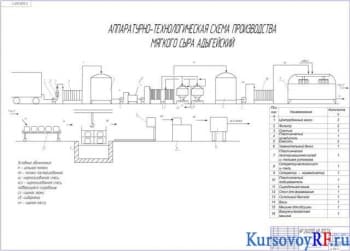 Технологический курсовой расчет пластинчатого теплообменника для производства мягкого сыра