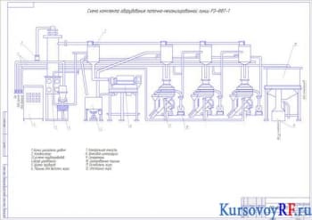 Курсовой проект жирового цеха с разработкой чертежей