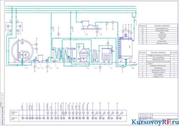 Кефир автоматизированное производство