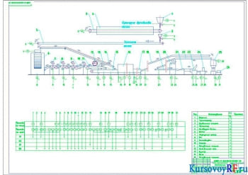 Технологическая линия производства печенья и крекеров
