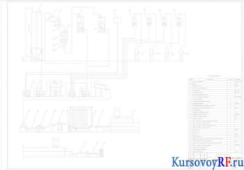 Линия производства батона из пшеничной хлебопекарной муки высшего сорта