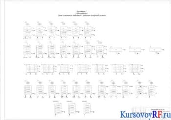 Проектирование размольного и зерноочистительного отделений завода по производству муки пшеничной хлебопекарной