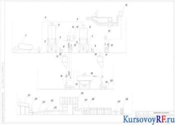 Строительство хлебозавода по производству 60 тонн хлеба в сутки