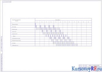Чертеж графика работы оборудования