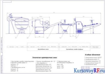 Курсовое проектирование предприятия по выпуску хлебобулочных изделий