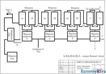 Технология переработки свеклы с подробным описанием техпроцесса испарения воды из диффузионного сока