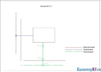 Разработка системы канализации и водоснабжения зданий