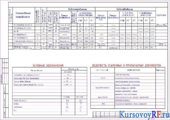 Разработка водопровода внутреннего и канализации зданий