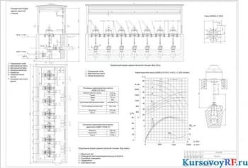 Курсовое проектирование системы отведения насосной станции