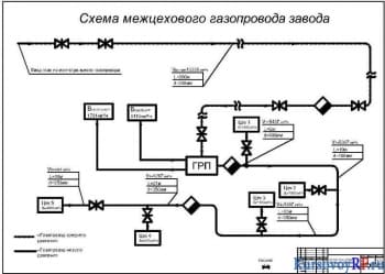 Курсовой расчет общезаводского газопровода