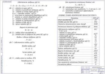 Технико-экономические показатели проекта А1