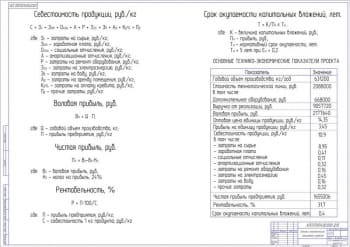 Технико-экономические показатели проекта А1
