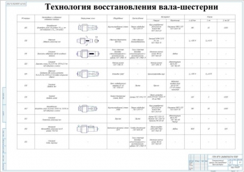 14.	Карта технологического процесса восстановления вала-шестерни, А1