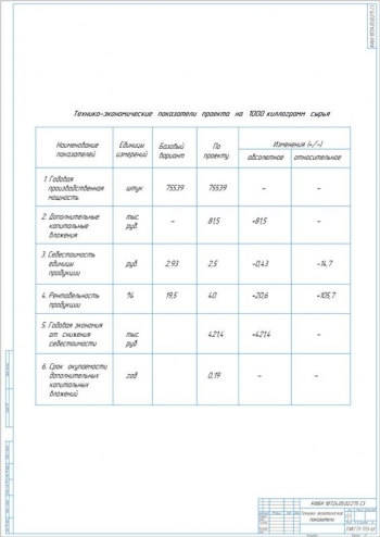 14.	Технико-экономические показатели проекта, А1