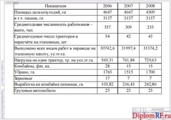 Схема анализ хозяйственной деятельности (формат А 1)