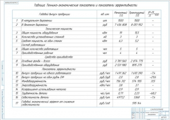14.	Таблица технико-экономических показателей и показателей эффективности, А1