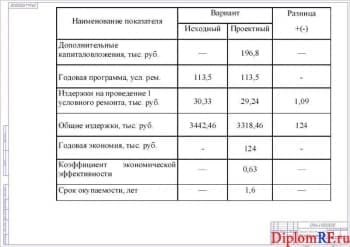 Схема технико-экономическое обоснование проекта (формат А 1)