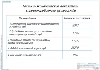 14.	ТЭП показатели спроектированного устройства, А1