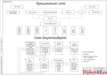 Чертёж схем организации технологического процесса (формат А1)