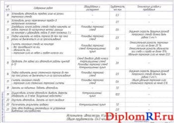 Технологическая карта диагностики ходовой части автомобиля (2 листа формат А1)