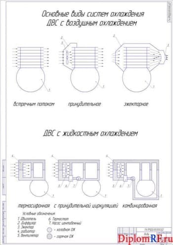 Чертёж видов охлаждения (формат А1)