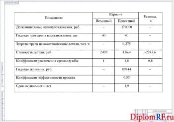 Схема технико-экономические показатели (формат А 1)