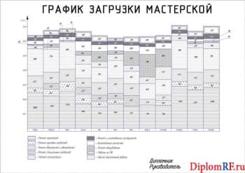 График загрузки мастерской (формат А )