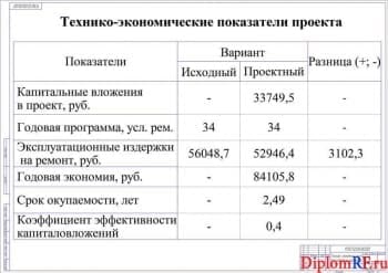 Схема технико-экономические показатели (формат А 1)