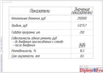 Чертеж показателей проекта технико-экономических (формат А1)