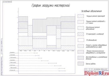 Чертёж загрузочного графика мастерской (формат А1)