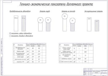 Чертеж технико-экономические показатели дипломного проекта (А1)