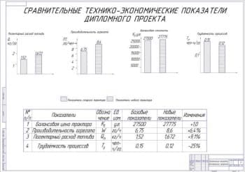Чертеж экономические показатели дипломного проекта (А1)