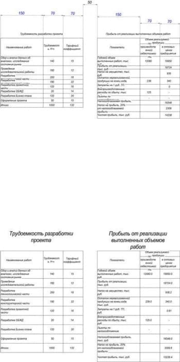 Экономическая часть 