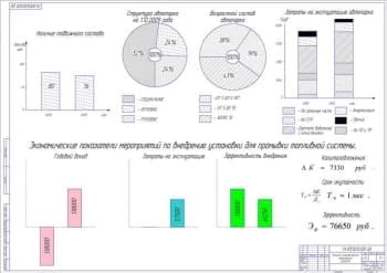 Технико-экономические показатели проекта (А1)