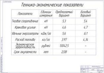 Показатели экономической эффективности проекта 