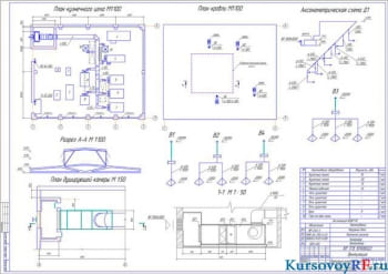 Конструирование вентиляционной системы в кузнечном цехе