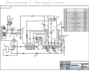 Создание тепловых схем с применением пакета AUTOCAD
