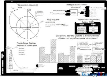 Экологическое исследование проекта котельной на твердом топливе
