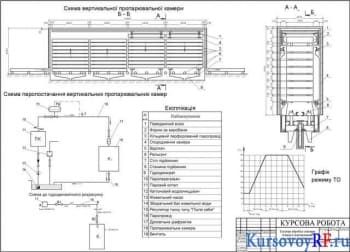 Тепловая обработка стеновых блоков в вертикальной пропарочной камере