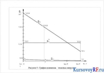 Проектирование централизованной водяной закрытой системы теплоснабжения жилого квартала