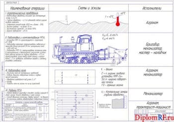 Чертёж операционно-технологической карты (формат А1)