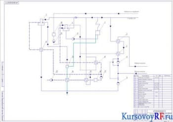 Разработка схемы тепловой и подбор оборудования для промышленной котельной