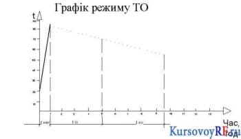 Тепловая обработка плит перекрытия в кассетной установке
