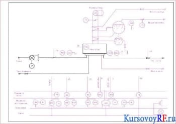 Система автоматизации подачи воздуха и газа в топку котла